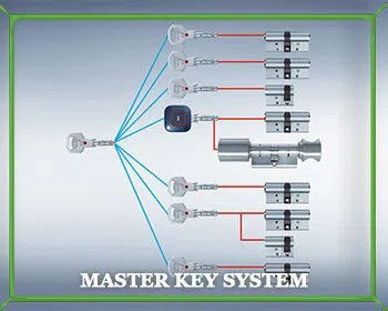 Locksmith Master Store Stratford, NJ 856-375-8728 - master-key